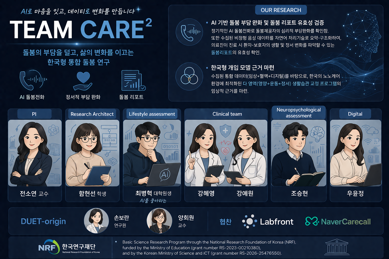AIhycare 연구진 소개 (기존 자료)